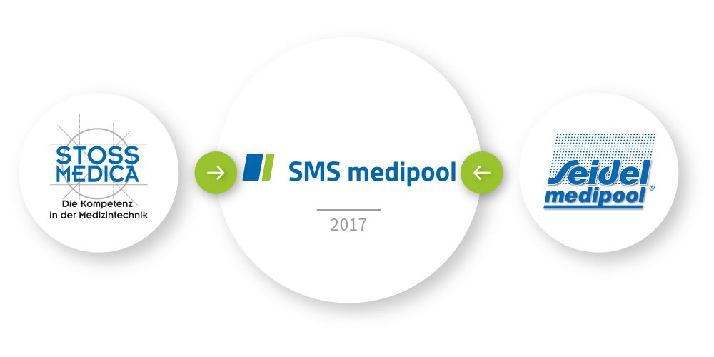 fusion-sms-medipool